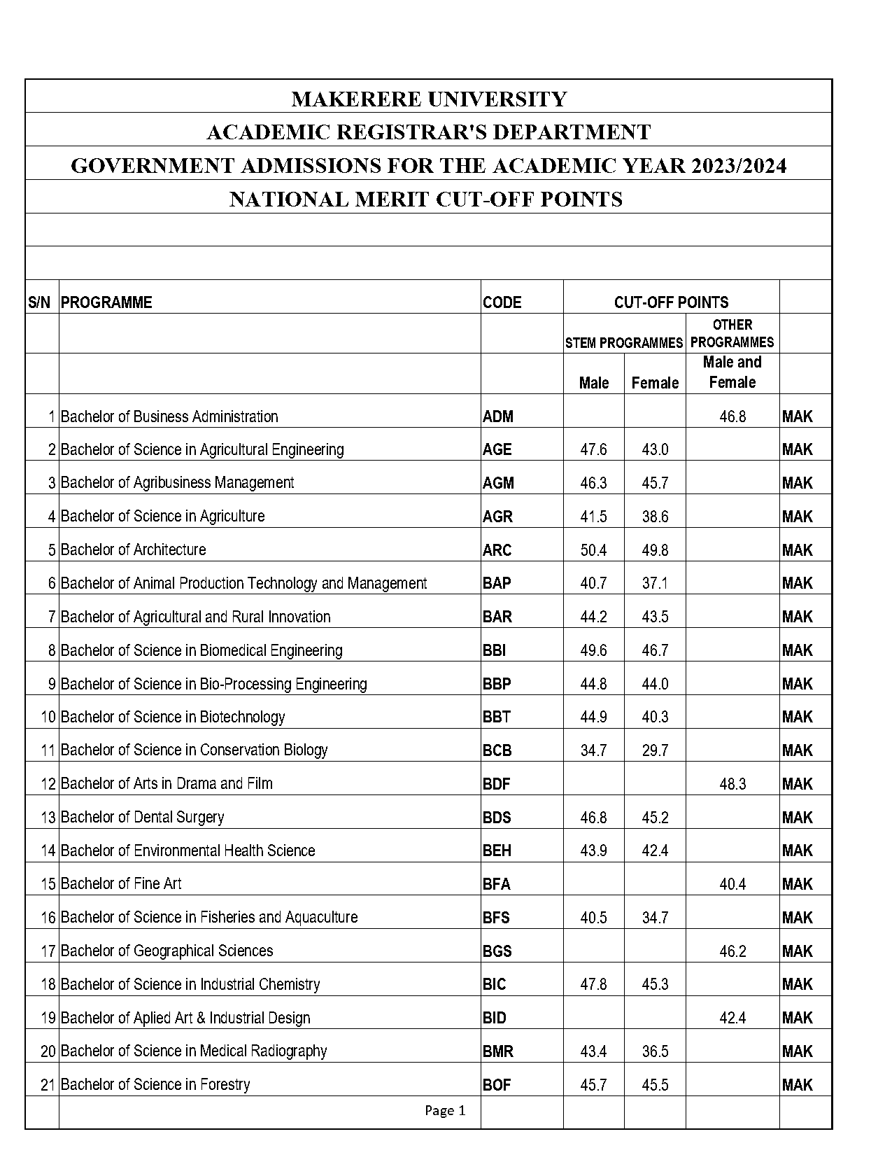 courses offered at bifa